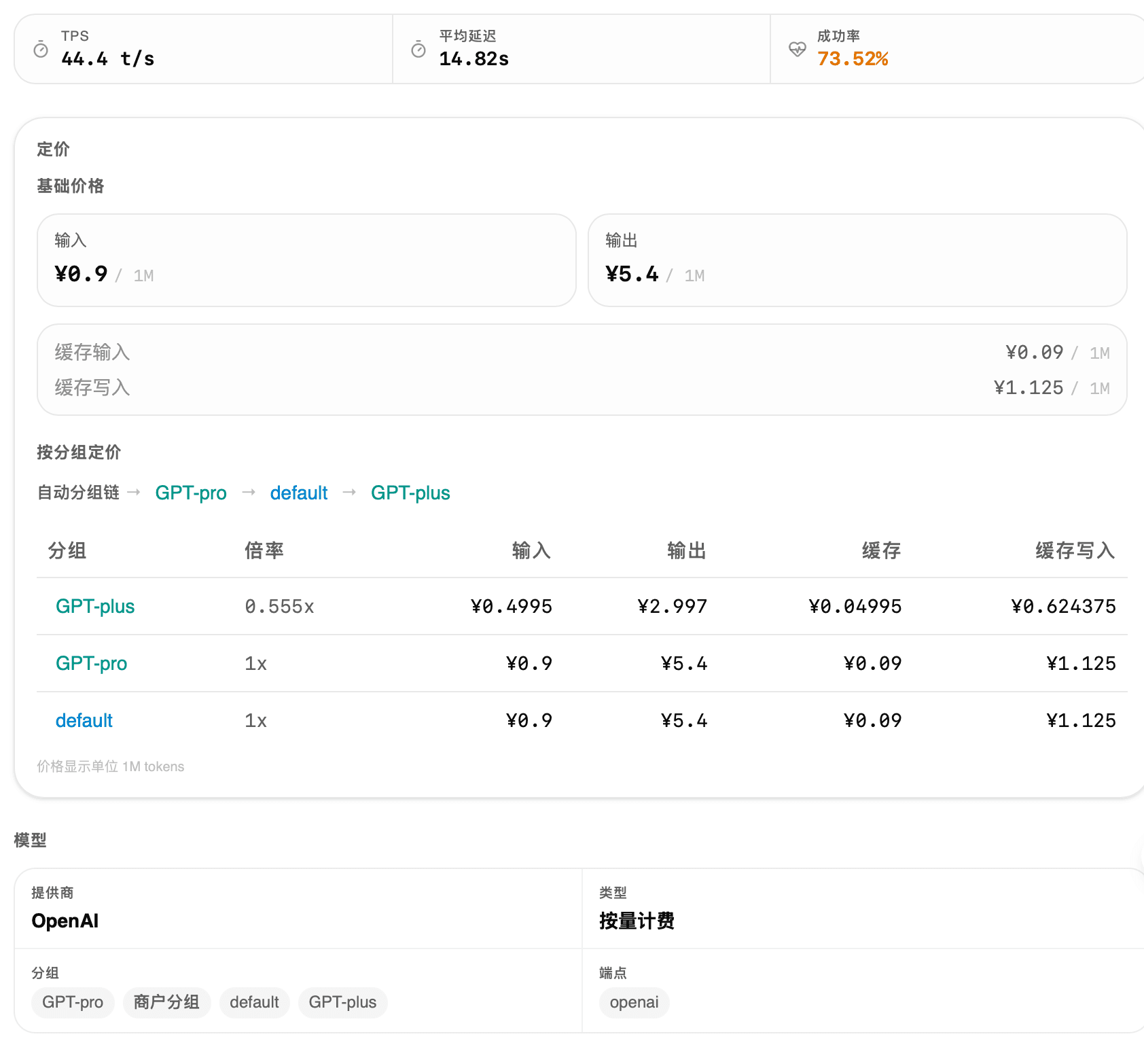 模型价格与性能信息